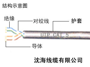 网络布线生产厂家