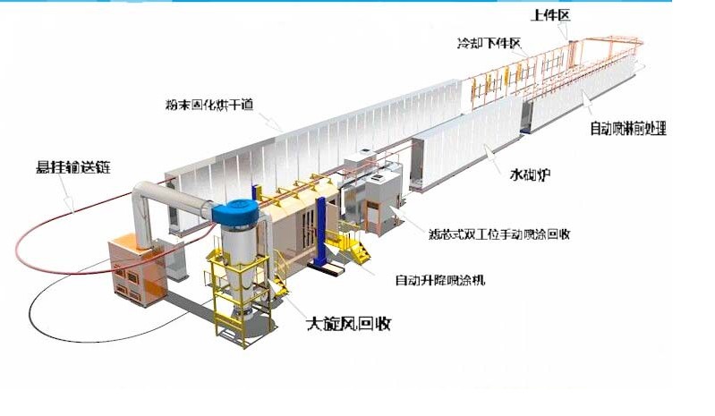 悬挂式涂装生产线批发/塑胶件外壳涂装生产线厂家【讯达】专做