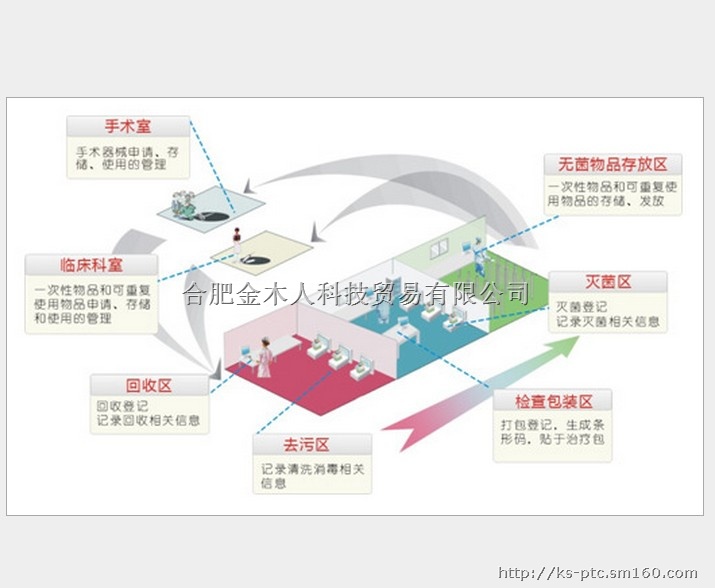 蚌埠无油旋片真空泵公司【安徽首推】芜湖无油旋片真空泵公司