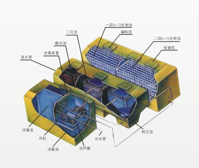 污水处理系统厂家供应|供应湖南价位合理的SW型生活污水一体化处理系统