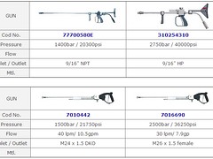 厦门高性价美国CAT PUMPS 配件-高压喷枪批售