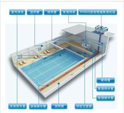 铁山港芬尼克兹泳池恒温热泵系列，【推荐】北海耀德科技yz的芬尼克兹泳池恒温热泵系列