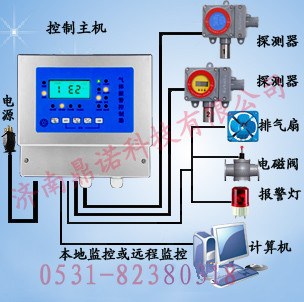 泉州厦门工业气体检测——yz的工业固定式汽油报警控制系统多少钱