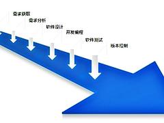 软件开发优选金帆电子商务有限公司，专业的金帆电子