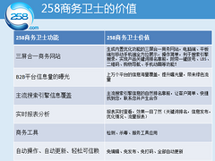 {yl}的网站建设服务推荐|电子商务企业