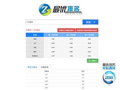 代运营公司品牌_双鸭山可靠的电商代运营