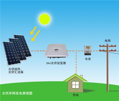 济南地区专业生产销量好的光伏发电设备，当选济南科盛，新能源。
