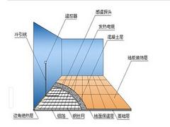 甘肃电热地暖批发商_大量供应价位合理的电热地暖