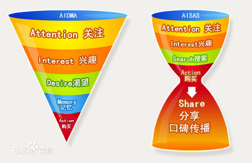 优质的社会化媒体_信誉好的社会化媒体营销，深圳瑞萦传媒{sx}