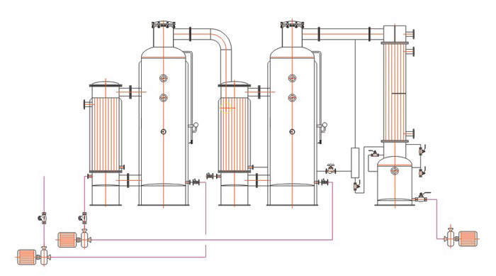 最知名的双效废水蒸发器供应商_雨润机械科技：成都双效废水蒸发器