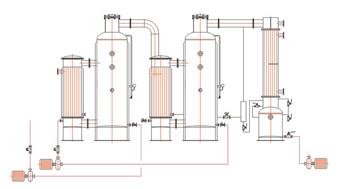 超值的双效废水蒸发器供应信息|山西双效废水蒸发器
