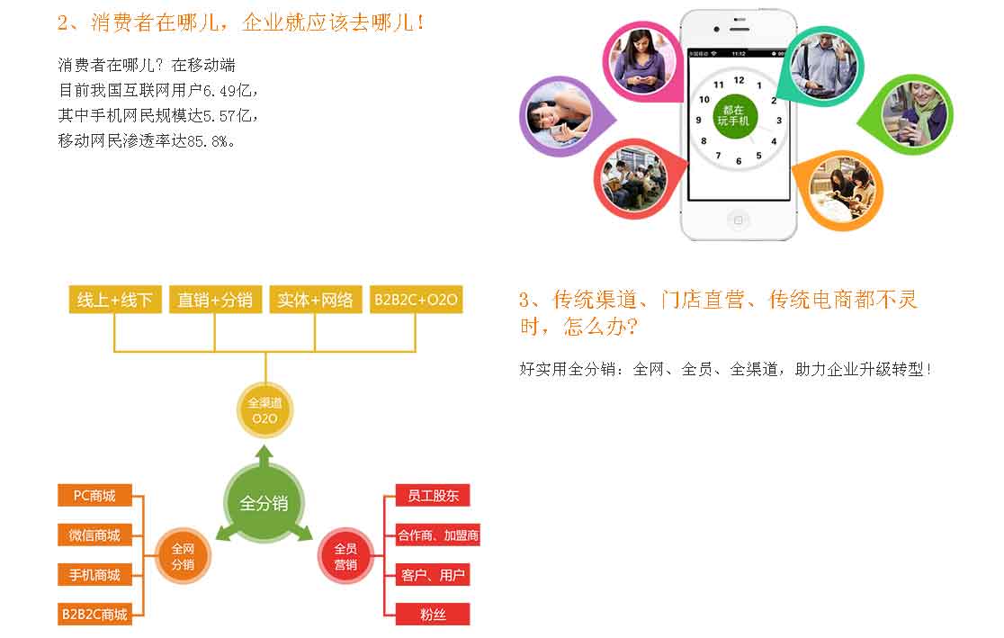 微信三层分销/微信三级分销/微信分销系统