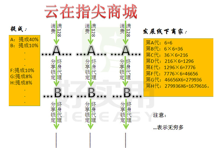 云在指尖系统平台