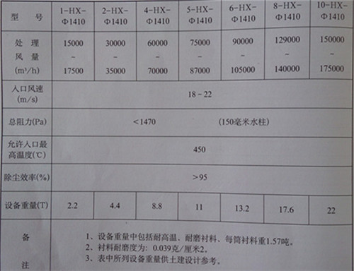 提供泊头科建环保制作HX-1410旋风除尘器简介