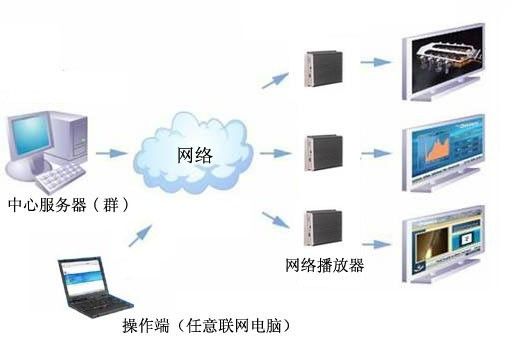 银行多媒体发布系统|银行设备|装订设备|中国银行多媒体发布系统