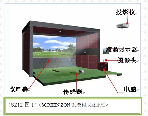 SCREEN ZON S-12型室内高尔夫，青岛高尔夫练习场推荐