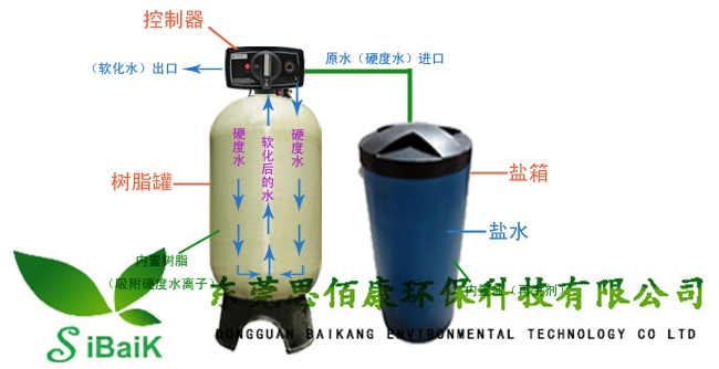 软化除钙镁离子水设备