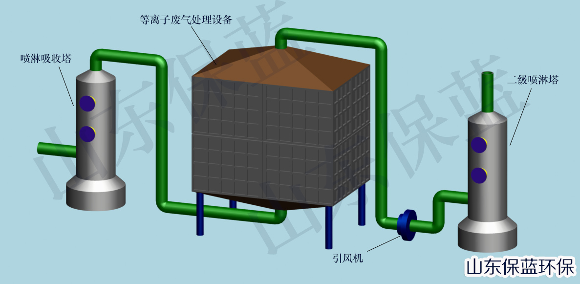 【工业除尘】废气处理设备喷淋吸附净化设备福建工业除尘设备