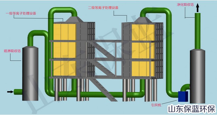 浙江废气处理厂