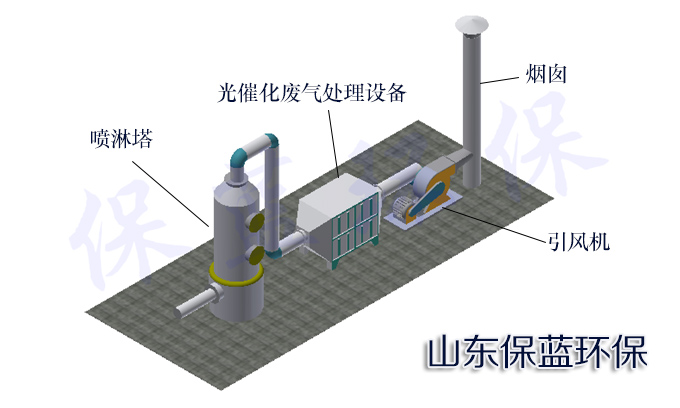 吉林废气处理公司