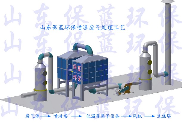 供应哈尔滨MJ-760酸碱废气处理
