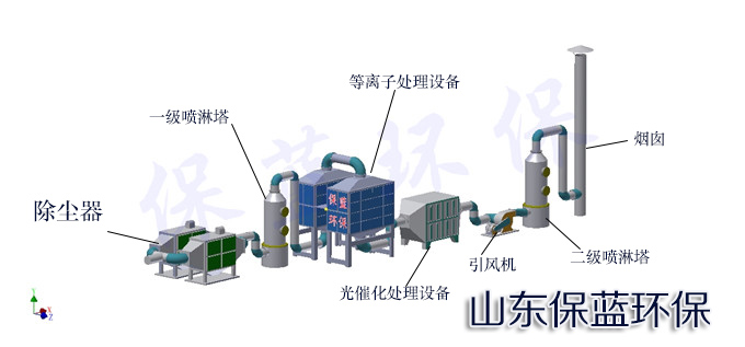 塑胶厂活性炭纤维吸附有机废气处理净化器