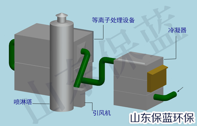 【华强】废气处理设备内件