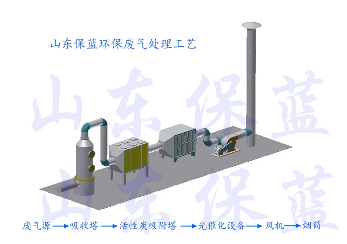 深圳坪山专业生产环保空气净化塔、废气处理塔、PP酸雾洗涤塔